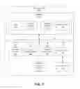 Fig. 04 - Secured communications arrangement applying internet protocol security