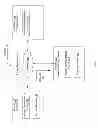 Fig. 02 - COMMUNICATION BETWEEN NETWORK NODES THAT ARE NOT DIRECTLY CONNECTED