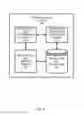 Fig. 06 - DATA BACKUP AND SERVICE ENCRYPTION KEY MANAGEMENT