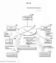 Fig. 28 - Network service intermediation method and intermediation system