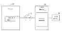 Fig. 01 - SERVER, CLIENT DEVICE, AND USB REDIRECTION METHOD