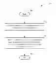 Fig. 01 - Pre-processing Operation Method and Related Electronic Device