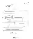 Fig. 05 - Pre-processing Operation Method and Related Electronic Device