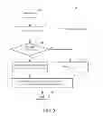 Fig. 06 - Pre-processing Operation Method and Related Electronic Device