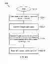 Fig. 07 - Method and system for remotely controlling a storage shelf of a storage system