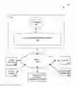 Fig. 01 - Use of incremental checkpoints to restore user data stream processes