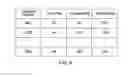 Fig. 07 - Apparatus and method for allocating processing requests