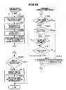 Fig. 12 - Document management program for executing on a web browser for uploading documents to a document management server