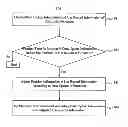 Fig. 01 - Method and device for updating electronic document and associated document use records