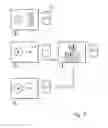 Fig. 05 - Screen help with contextual shortcut on an appliance