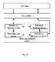 Fig. 03 - Method, device and system for pushing information