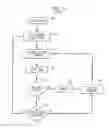 Fig. 06 - AUTOMATED CONTENT SCHEDULER AND DISPLAYER