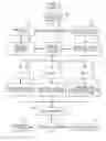 Fig. 08 - AUTOMATED CONTENT SCHEDULER AND DISPLAYER
