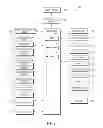 Fig. 02 - Method and apparatus for providing a changed shortcut icon corresponding to a status thereof