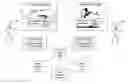 Fig. 01 - Apparatus, systems and methods for facilitating social networking via a media device