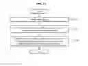 Fig. 16 - Apparatus and method for controlling display of a terminal icon
