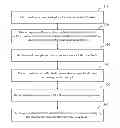 Fig. 01 - Method and Terminal for Creating Folder for User Interface