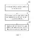 Fig. 03 - Method and Terminal for Creating Folder for User Interface