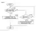 Fig. 20 - Text field input selection based on selecting a key on a graphically displayed keyboard