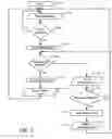 Fig. 06 - USER INPUT DEVICE AND METHOD