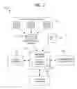 Fig. 03 - Managing and controlling the use of hardware resources on integrated circuits