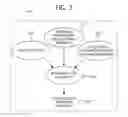 Fig. 04 - Managing and controlling the use of hardware resources on integrated circuits