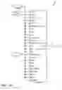 Fig. 05 - Managing and controlling the use of hardware resources on integrated circuits
