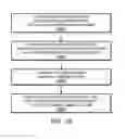 Fig. 25 - Synchronization modules for programmable hardware and use