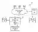 Fig. 01 - Functional software testing framework for determinate level testing