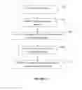 Fig. 04 - System and method for creating variants in a test database during various test stages