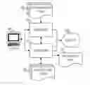 Fig. 01 - Graphical User Interface Debugger with User Defined Interest Points
