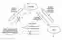 Fig. 01 - Ensuring access to long-term stored electronic documents
