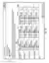Fig. 30 - Ensuring access to long-term stored electronic documents