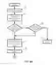 Fig. 09 - Method of fail safe flashing management device and application of the same