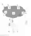 Fig. 02 - CLOUD COMPUTING RESOURCE MANAGEMENT