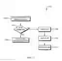 Fig. 12 - Virtual machine placement with automatic deployment error recovery