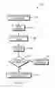 Fig. 16 - Virtual machine placement with automatic deployment error recovery