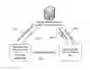 Fig. 01 - Method and System for Conducting Mobile Application to Mobile Application Data Exchange