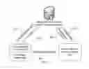 Fig. 03 - Method and System for Conducting Mobile Application to Mobile Application Data Exchange