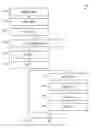 Fig. 01 - Application communication