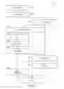 Fig. 07 - Application communication