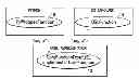 Fig. 01 - Sharing of first class objects across multiple interpreted programming languages