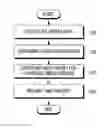 Fig. 01 - Method and apparatus for transmitting media data in multimedia transport system
