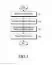 Fig. 04 - Method and apparatus for transmitting media data in multimedia transport system