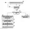 Fig. 01 - System and method for ensuring compliance with organizational polices