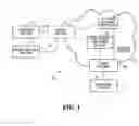 Fig. 02 - Network services infrastructure systems and methods