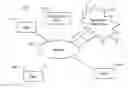 Fig. 01 - Digital social network trust propagation