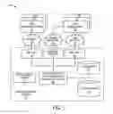 Fig. 02 - Providing access to registered-user website