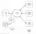 Fig. 01 - Methods and systems for reciprocal generation of watch-lists and malware signatures