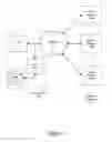 Fig. 02 - Methods and systems for reciprocal generation of watch-lists and malware signatures